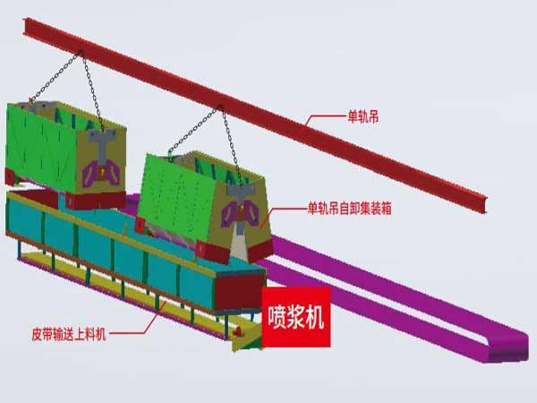 礦山智能化建設(shè)專欄一單軌吊自動上料項目